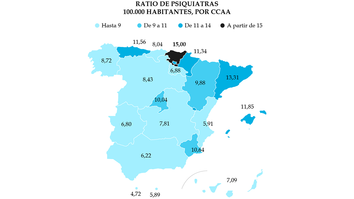 Ilustración 1. Ratio de psiquiatras