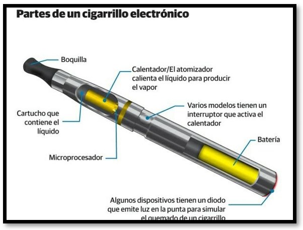 Comprendiendo el vapeo y su mecanismo